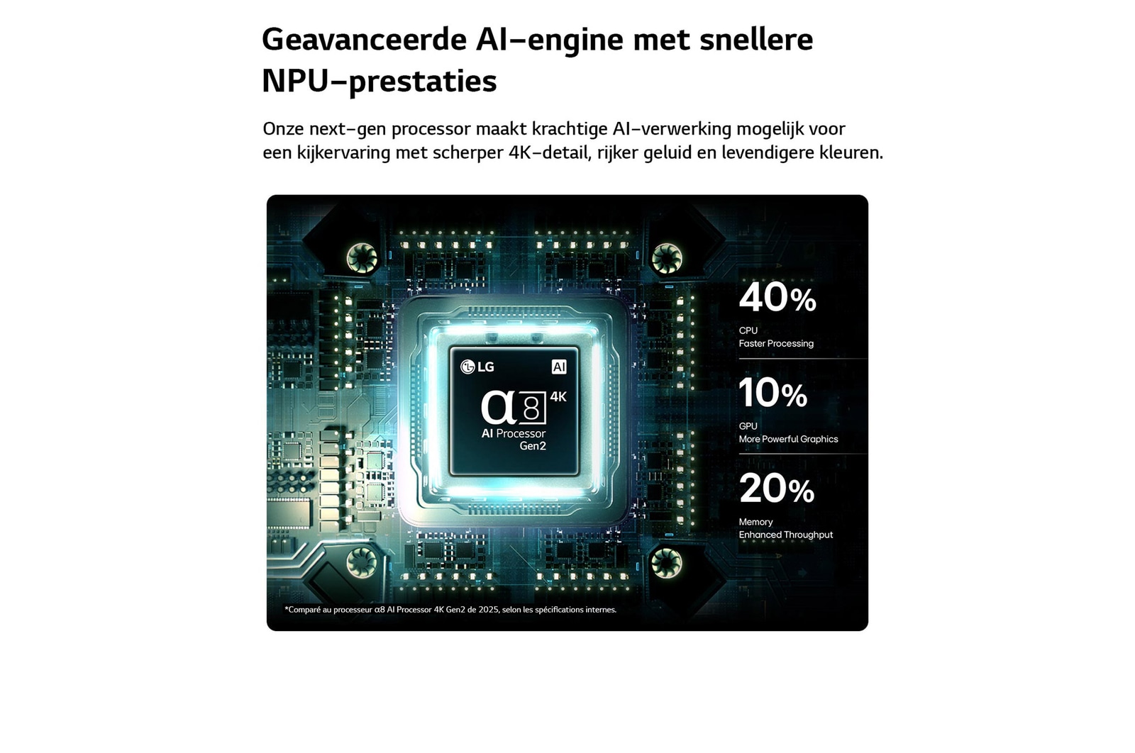 Een LG QNED evo AI QNED90 Mini LED heeft een AI Hub voor personalisatie, met een AI-pictogram boven een afstandsbediening omringd door labels voor Multi AI Search, AI Concierge, AI Voice ID met My Page, AI Chatbot, AI Picture Wizard en AI Sound Wizard.